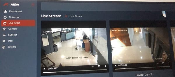 Beyond Surveillance: How AI-Powered Vision Analytics Is Transforming Business Security and…