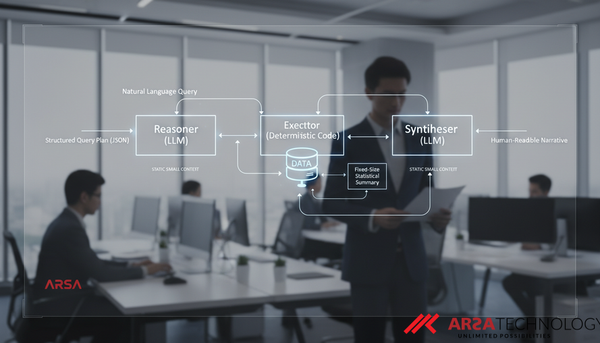 Architecting Scalable AI: Introducing the Reasoner-Executor-Synthesizer for O(1) LLM Performance