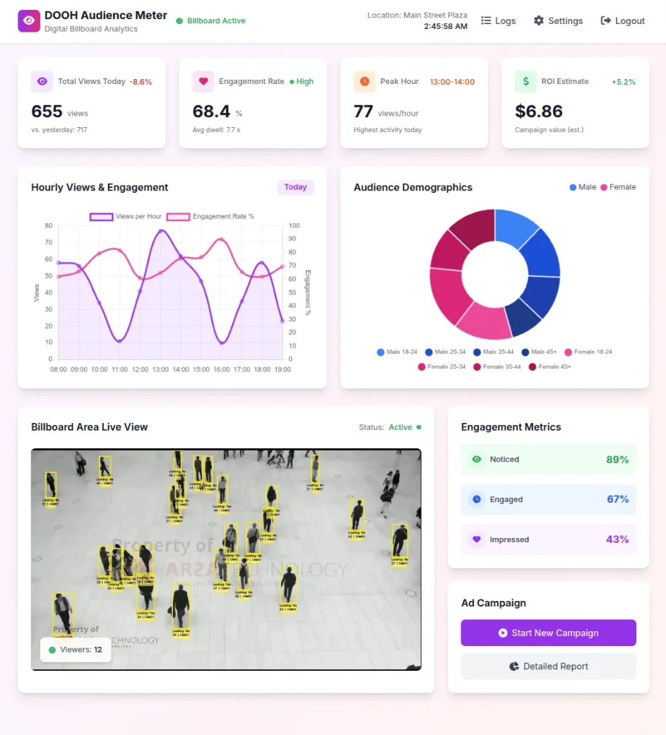 DOOH Audience Analytics Dashboard