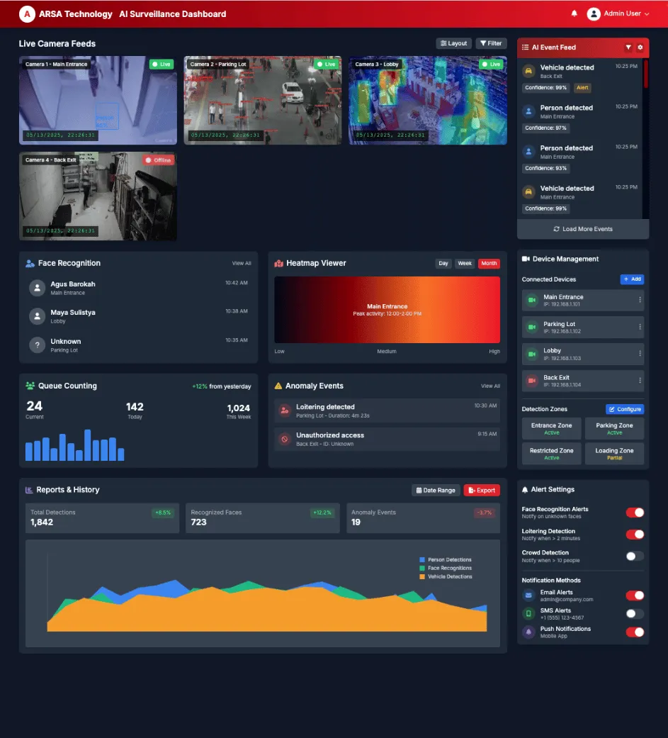 General AI Video Analytics Dashboard