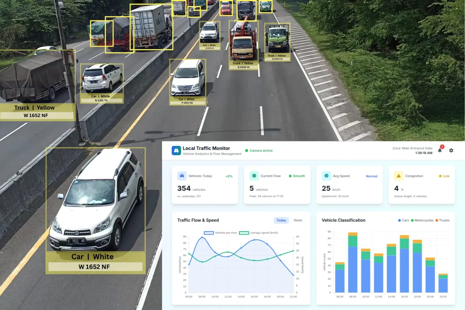 Traffic Monitoring Thumbnail