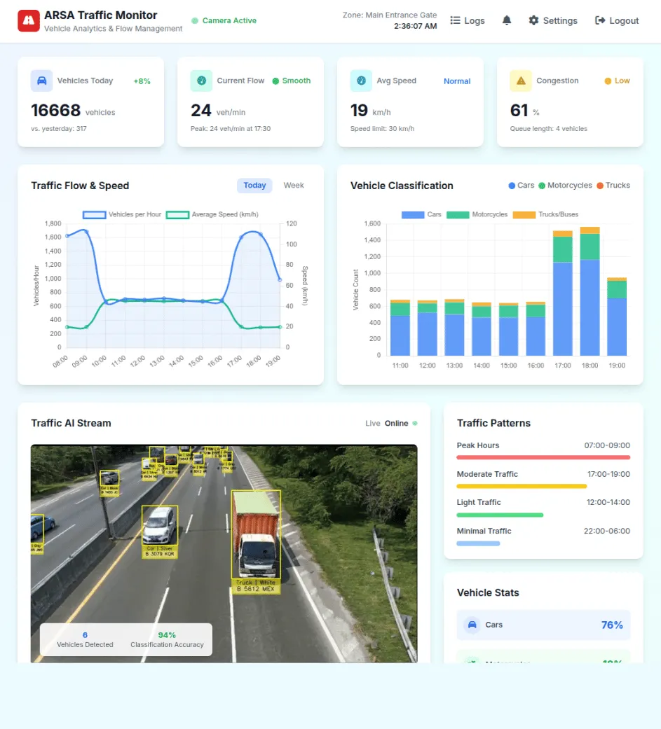 Traffic Monitor Dashboard
