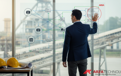 Panduan Lengkap: Cara Memilih antara Software AI dan Hardware AI untuk CCTV Perusahaan Anda