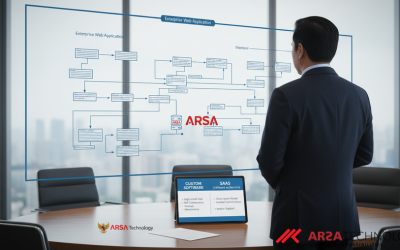 Cara Membangun Aplikasi Web Enterprise Custom daripada Beli SaaS: Panduan untuk Direktur IT