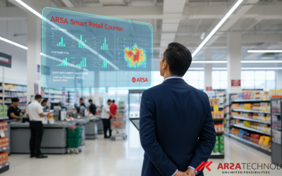 Mengurangi Waktu Tunggu Antrean Retail dengan AI Video Analytics: Studi Kasus ROI untuk Manajer Toko