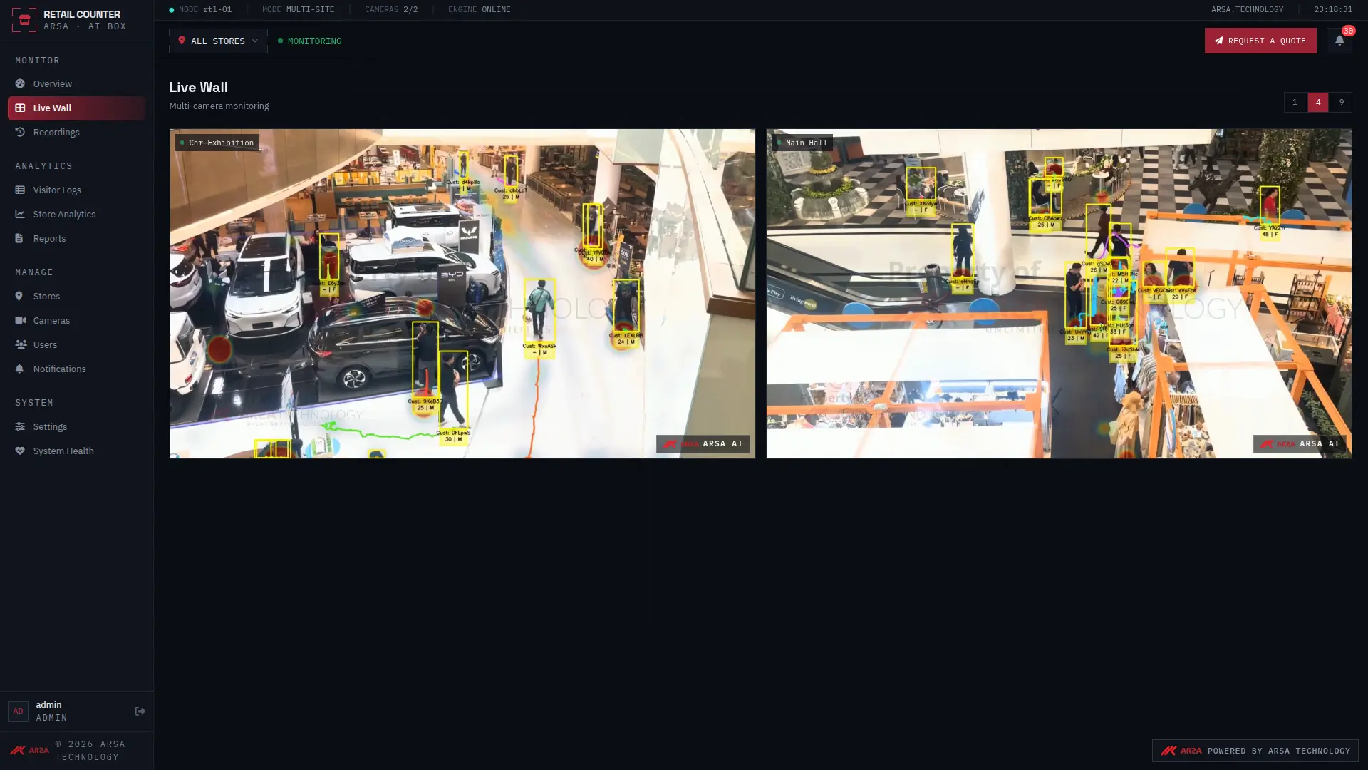 ARSA Smart Retail Counter dashboard displaying real-time customer analytics. Features include visitor traffic graphs, queue analysis, conversion rates, and a live store feed tracking customer movement and dwell time in specific areas.