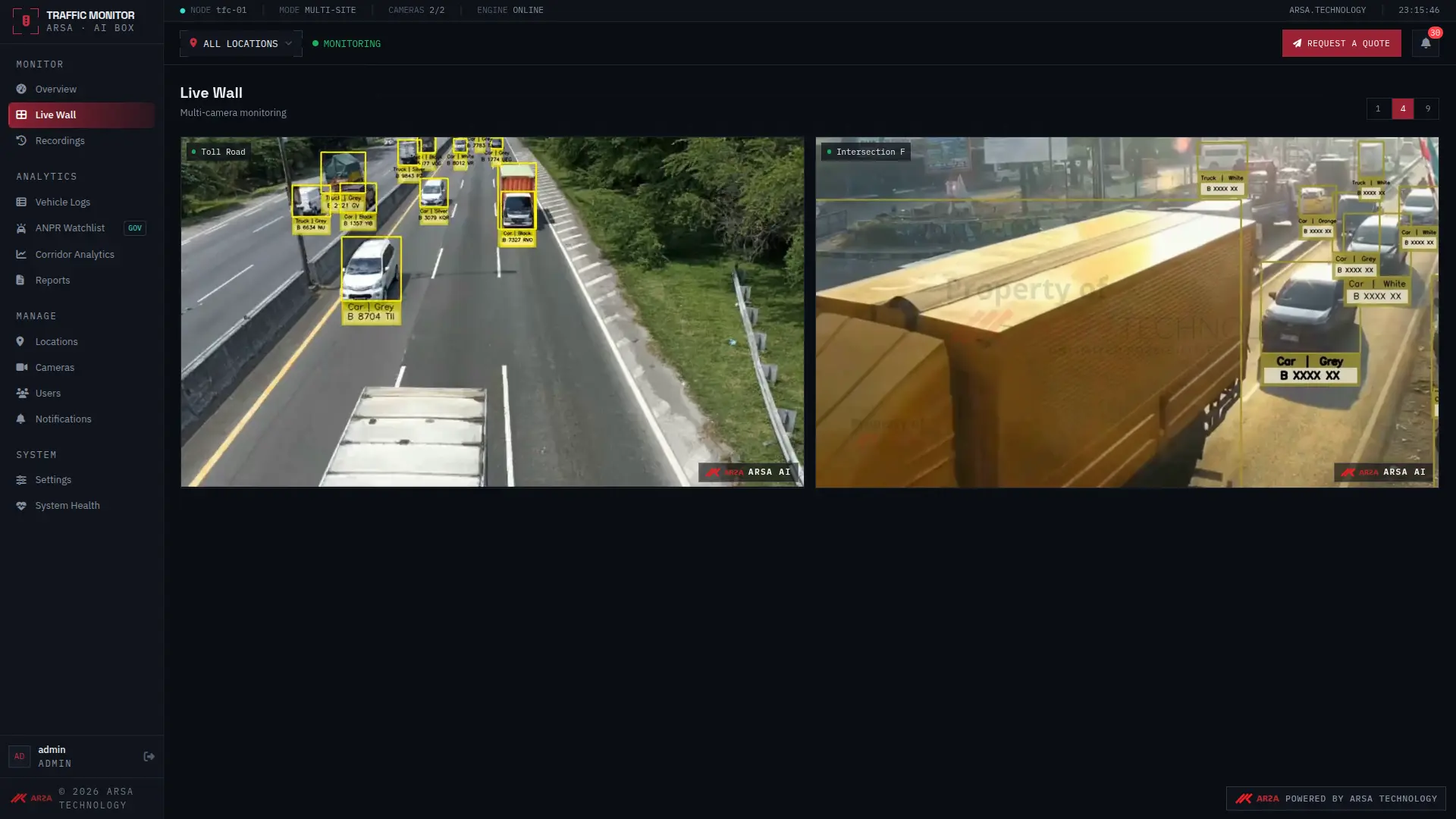 ARSA Traffic Monitor dashboard for smart traffic management. Displays real-time metrics for vehicle counts, flow rates, and congestion levels, alongside charts for vehicle classification (cars, motorcycles, trucks) and a live AI stream detecting vehicles on a highway
