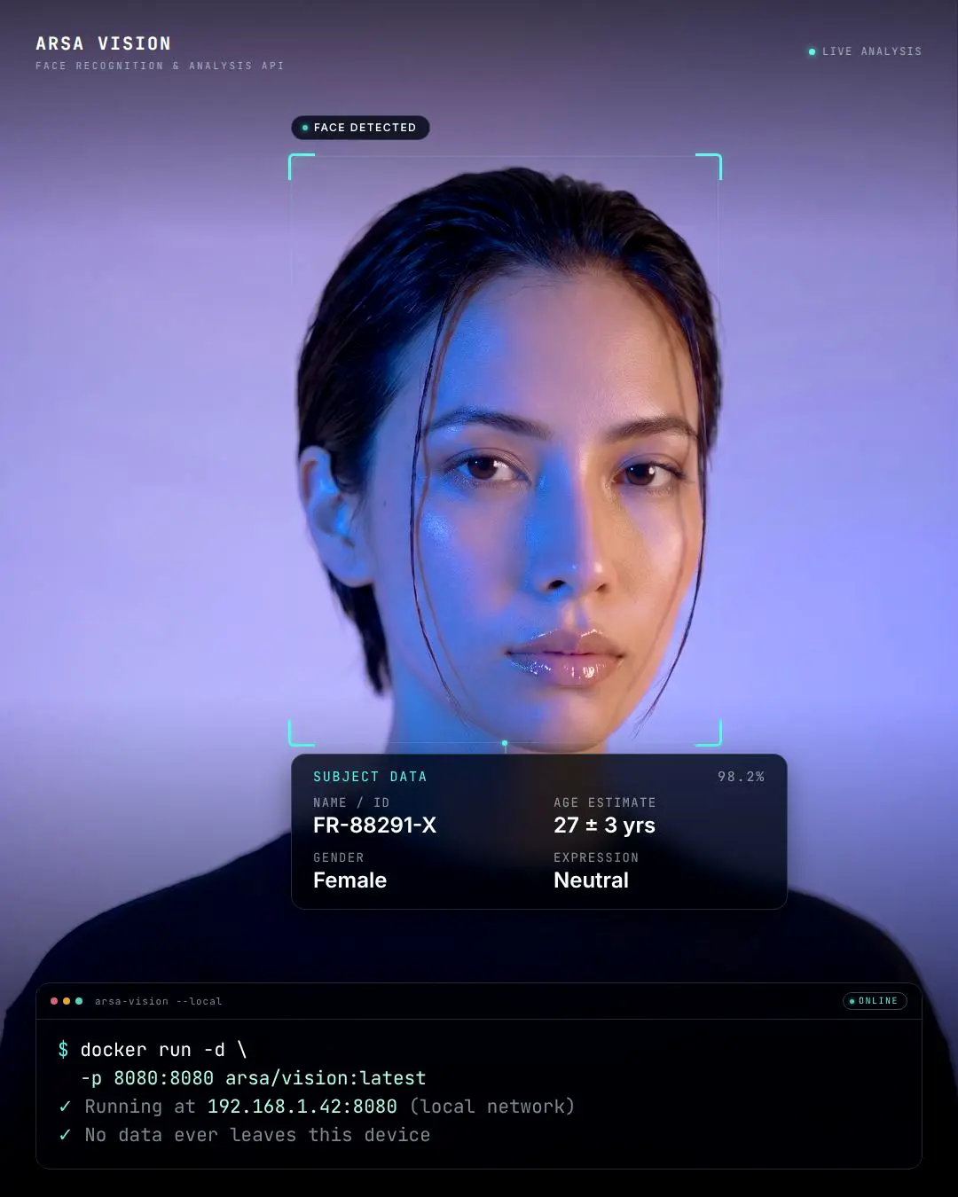 ARSA Vision face recognition interface with a detection frame around a person's face, a subject data panel listing ID, estimated age, gender, and expression at 98.2% confidence, and a terminal showing a Docker run command with on-device processing confirmed.