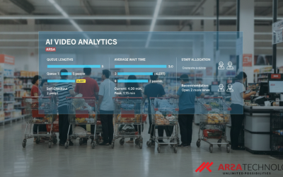 Mengurangi Waktu Tunggu Antrean Retail dengan AI Video Analytics: Solusi ARSA Smart Retail Counter untuk Supermarket
