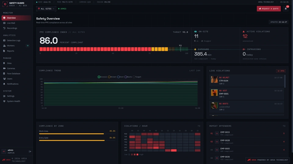 AI Video Analytics ARSA